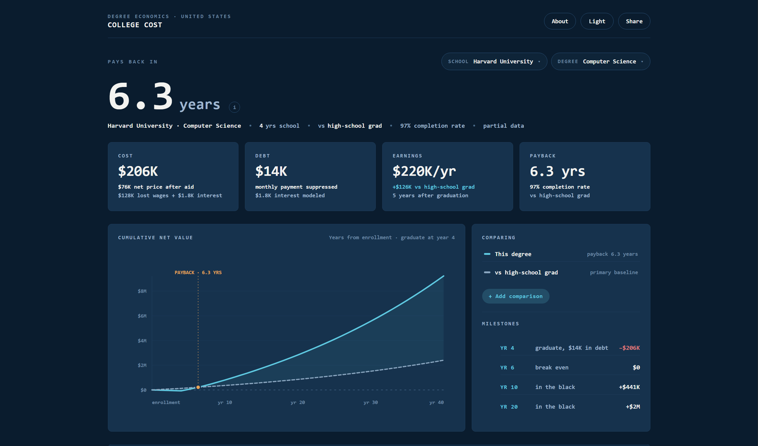 College Cost — degree economics tool